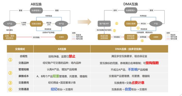 2024年管家婆的马资料,全面数据策略解析_36048.109