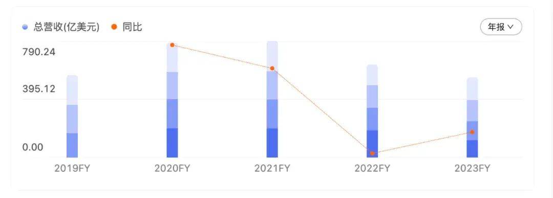 2024天天开彩资料大全免费,数据驱动计划设计_R版32.127