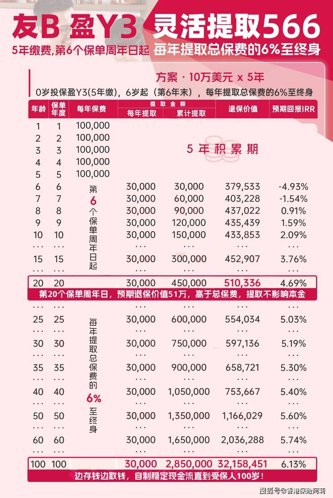 香港100%最准一肖中,收益解析说明_豪华款43.366