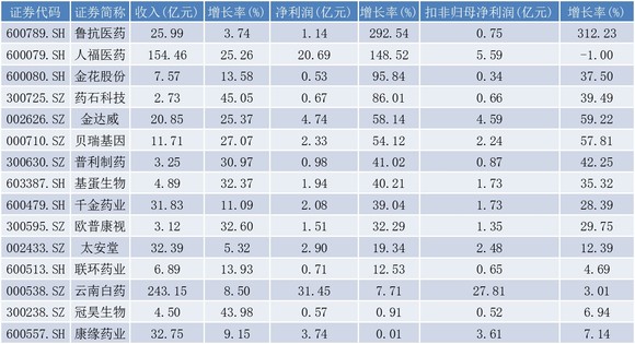 2024新澳精准免费资料,收益成语分析落实_精简版105.220