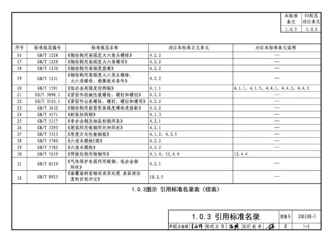 49图库图片+资料,准确资料解释定义_复刻款32.462