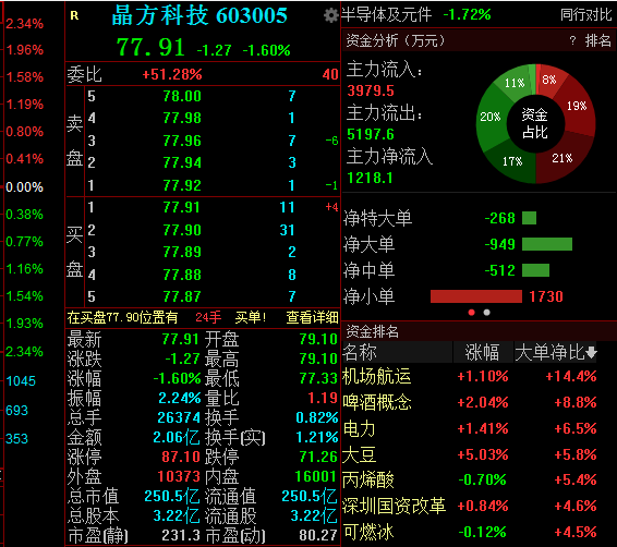 一码一肖一特早出晚,收益成语分析落实_豪华版6.23