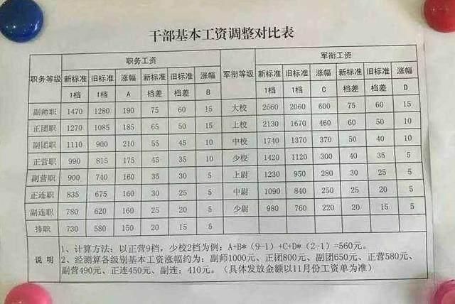 2025部队工资大幅上涨,全面解答解释定义_kit95.897