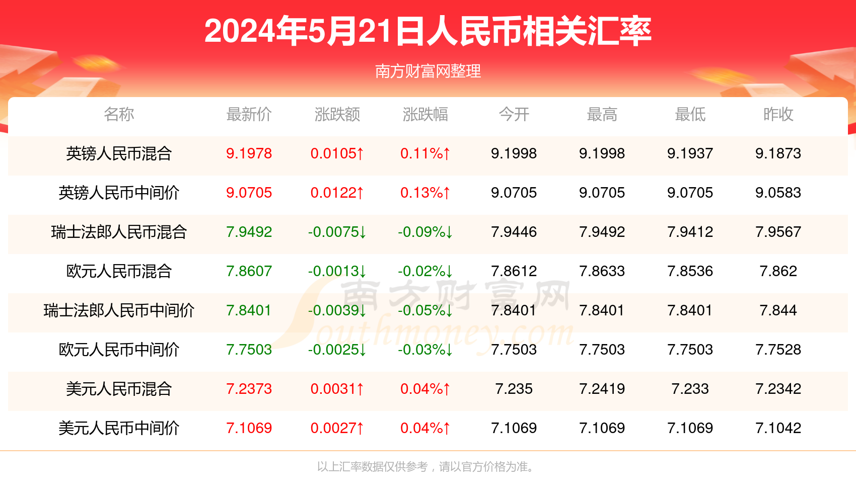 澳门六开奖结果今天开奖记录查询,具体操作步骤指导_升级版6.33