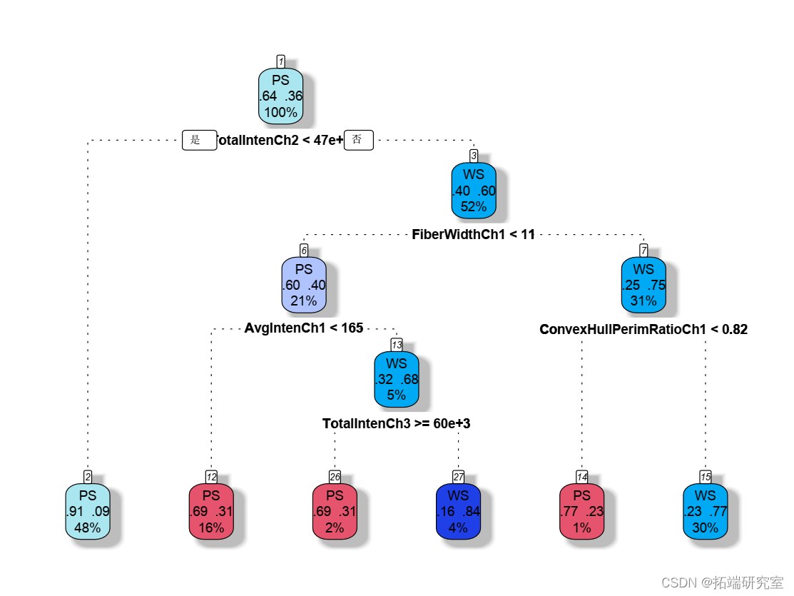 诱惑’暧昧 第2页