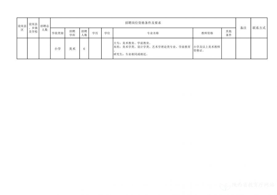 陕县特殊教育事业单位招聘信息与动态分析报告