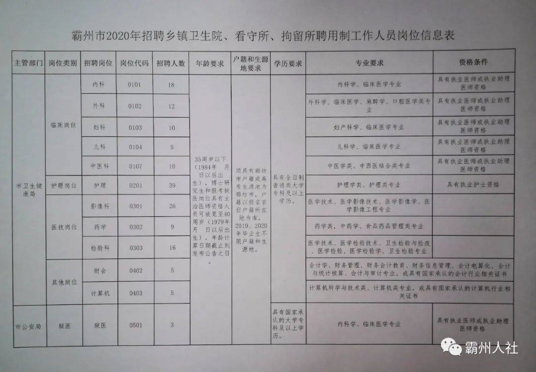 赵官镇最新招聘信息全面解析