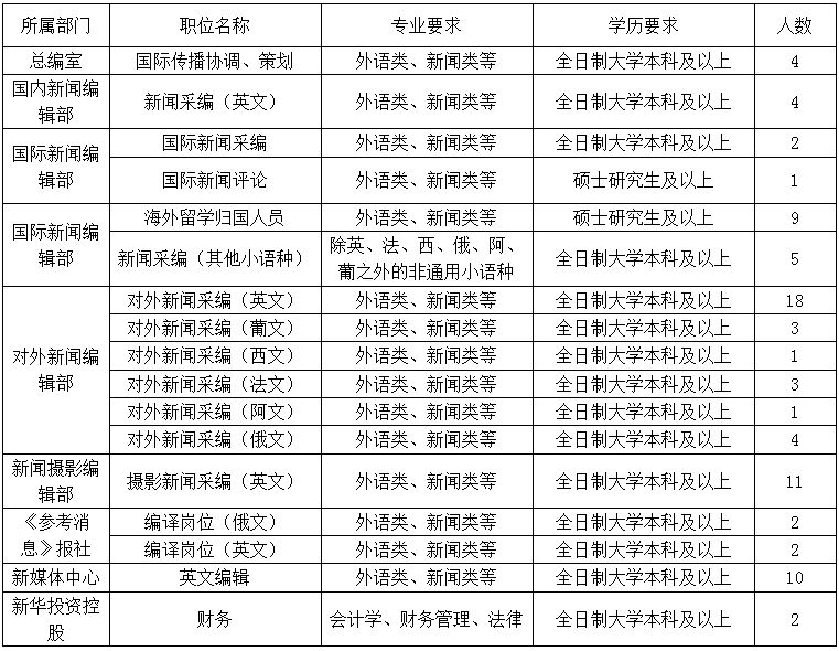 安新县特殊教育事业单位人事任命最新动态