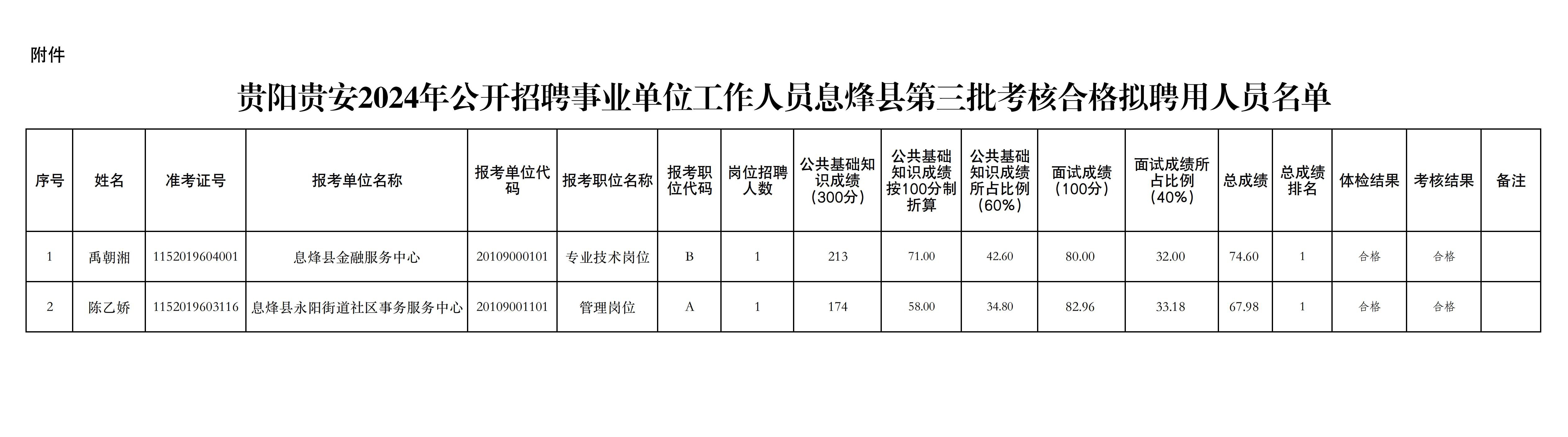 南县民政局最新招聘信息全面解析