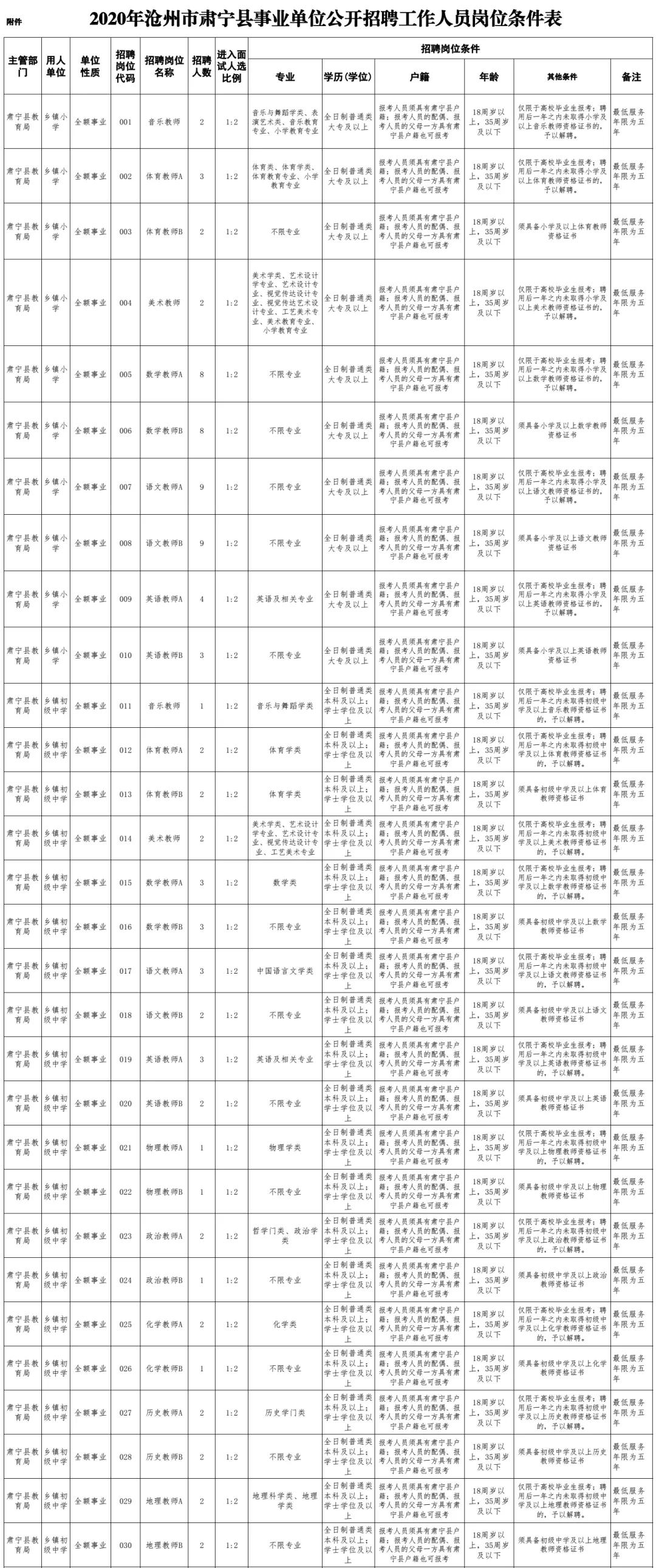 肃宁县市场监督管理局招聘公告详解