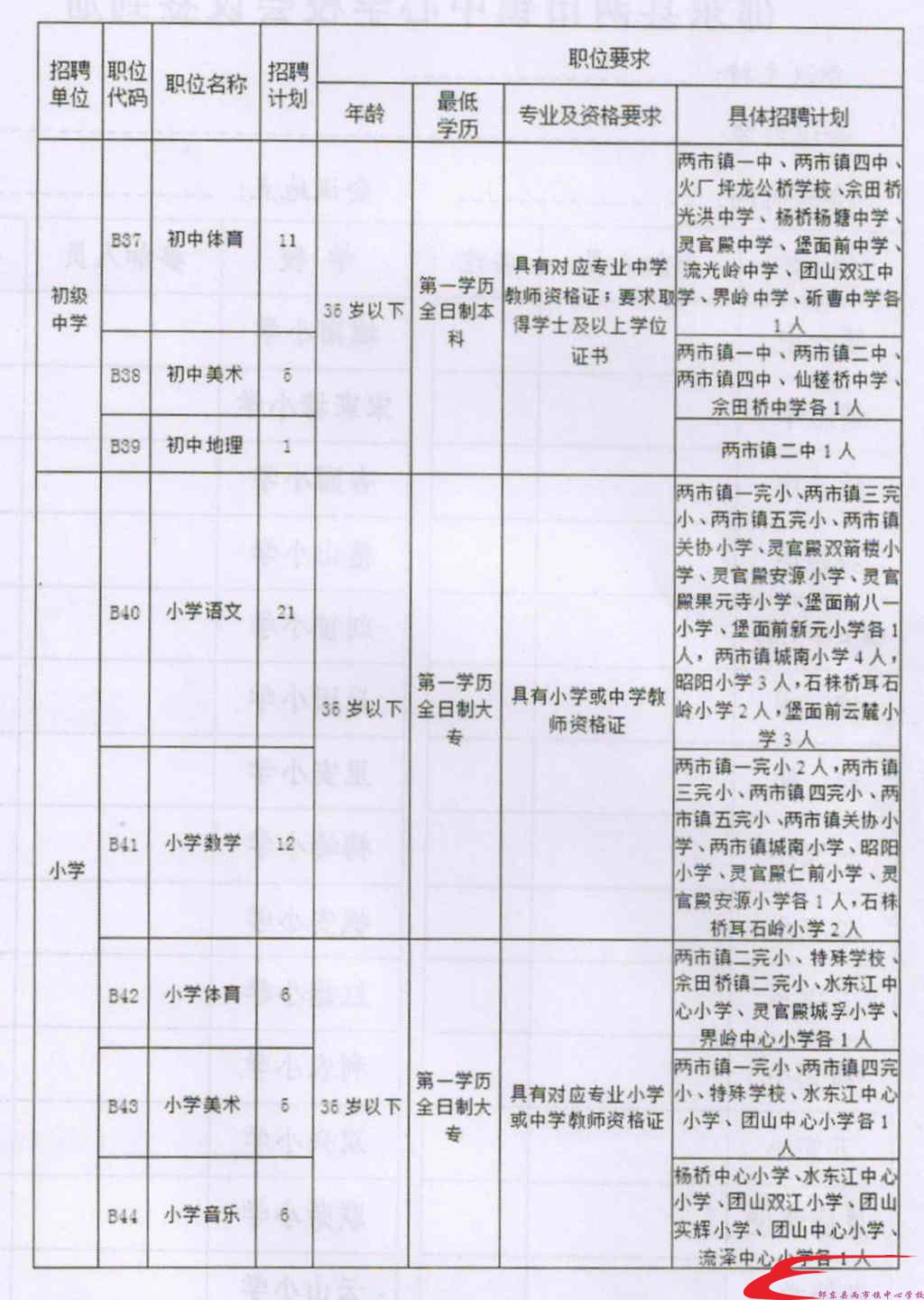 沙河口区成人教育事业单位新项目探讨与展望