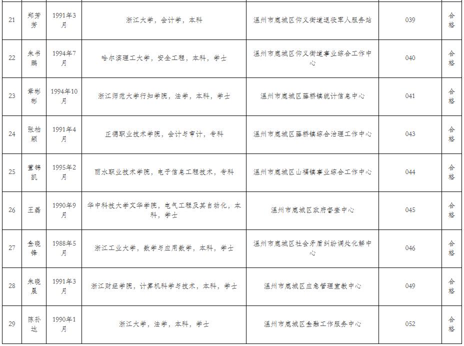 鹿城区退役军人事务局招聘启事