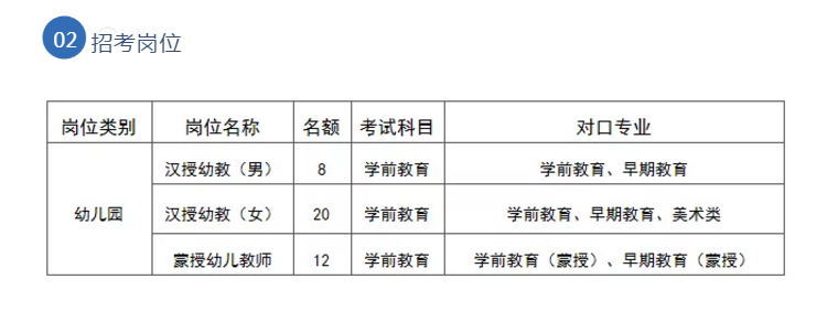 鄂托克旗特殊教育事业单位最新招聘启事