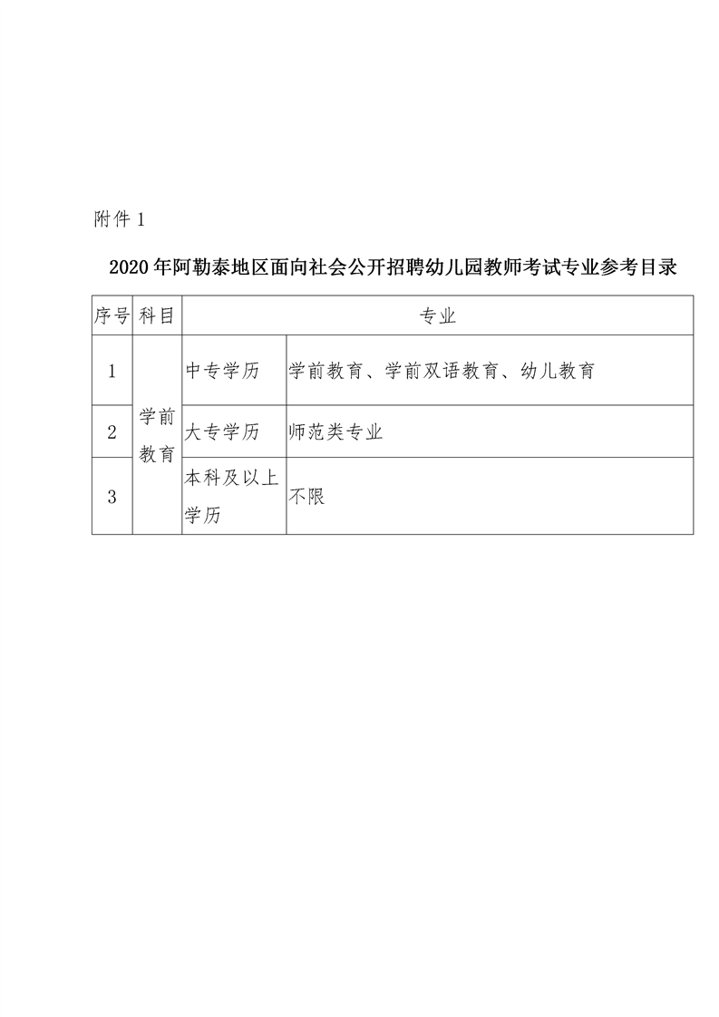 肃南裕固族自治县特殊教育事业单位招聘公告全新发布