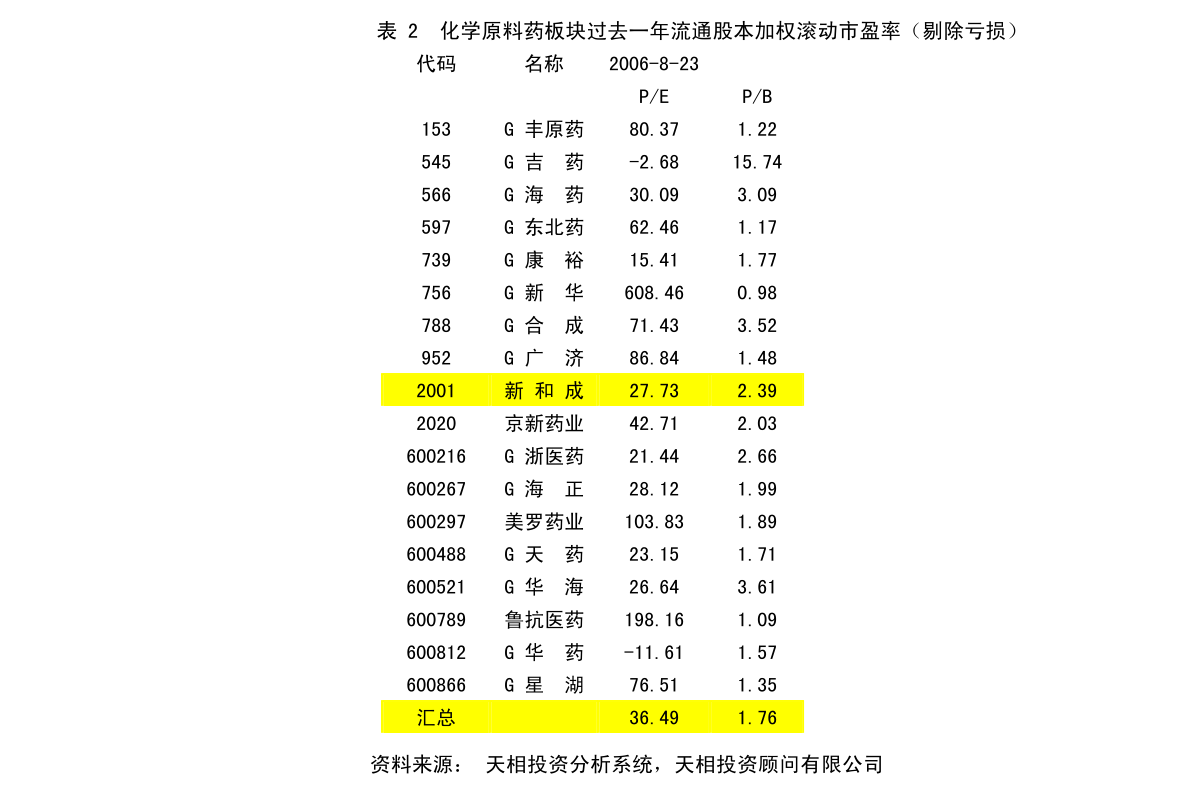 小坪社区居民委员会发展规划展望