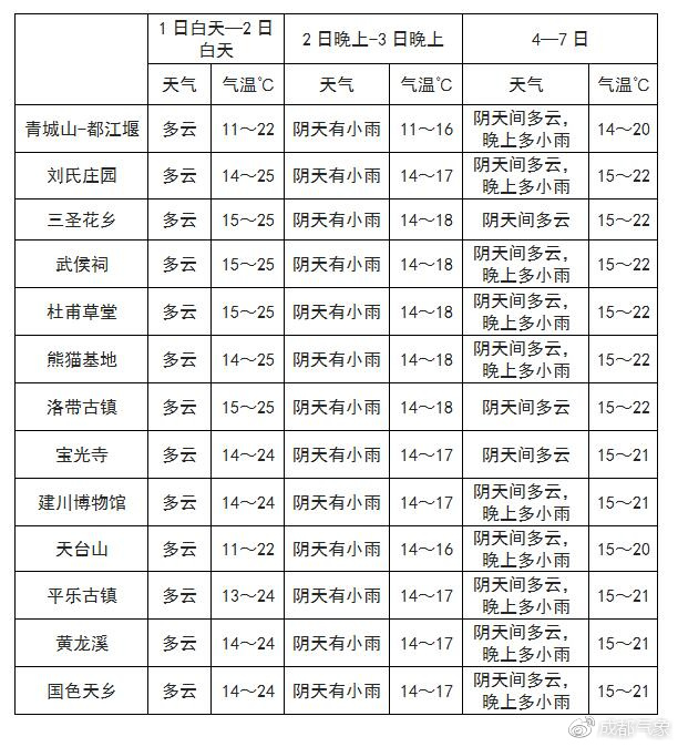 玛岗村天气预报更新通知