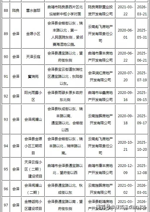 贺州市首府住房改革委员会办公室最新项目，推动城市住房改革再上新台阶