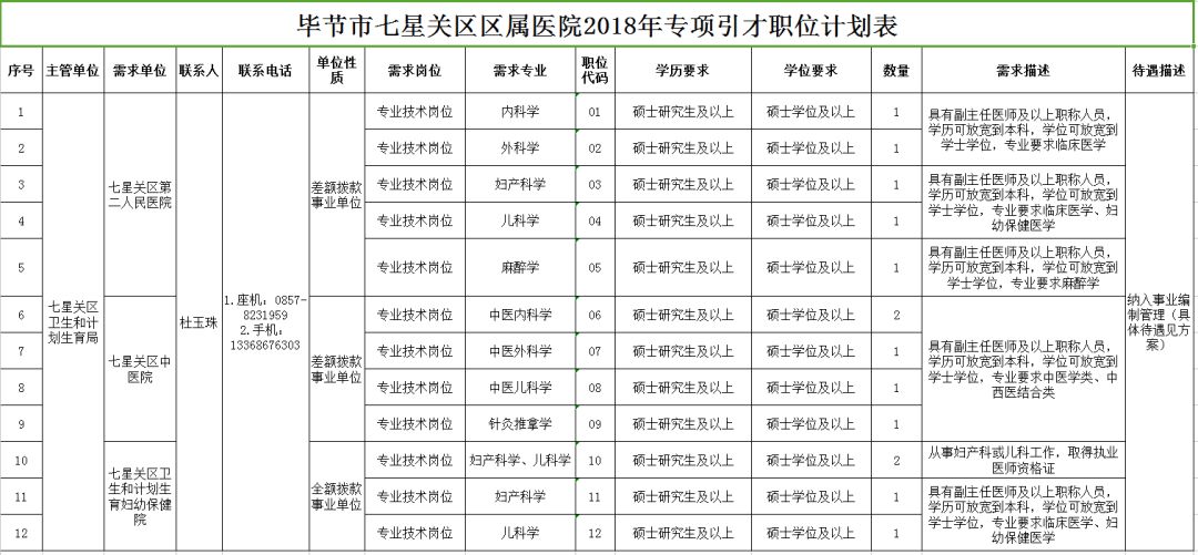 资中县康复事业单位最新发展规划