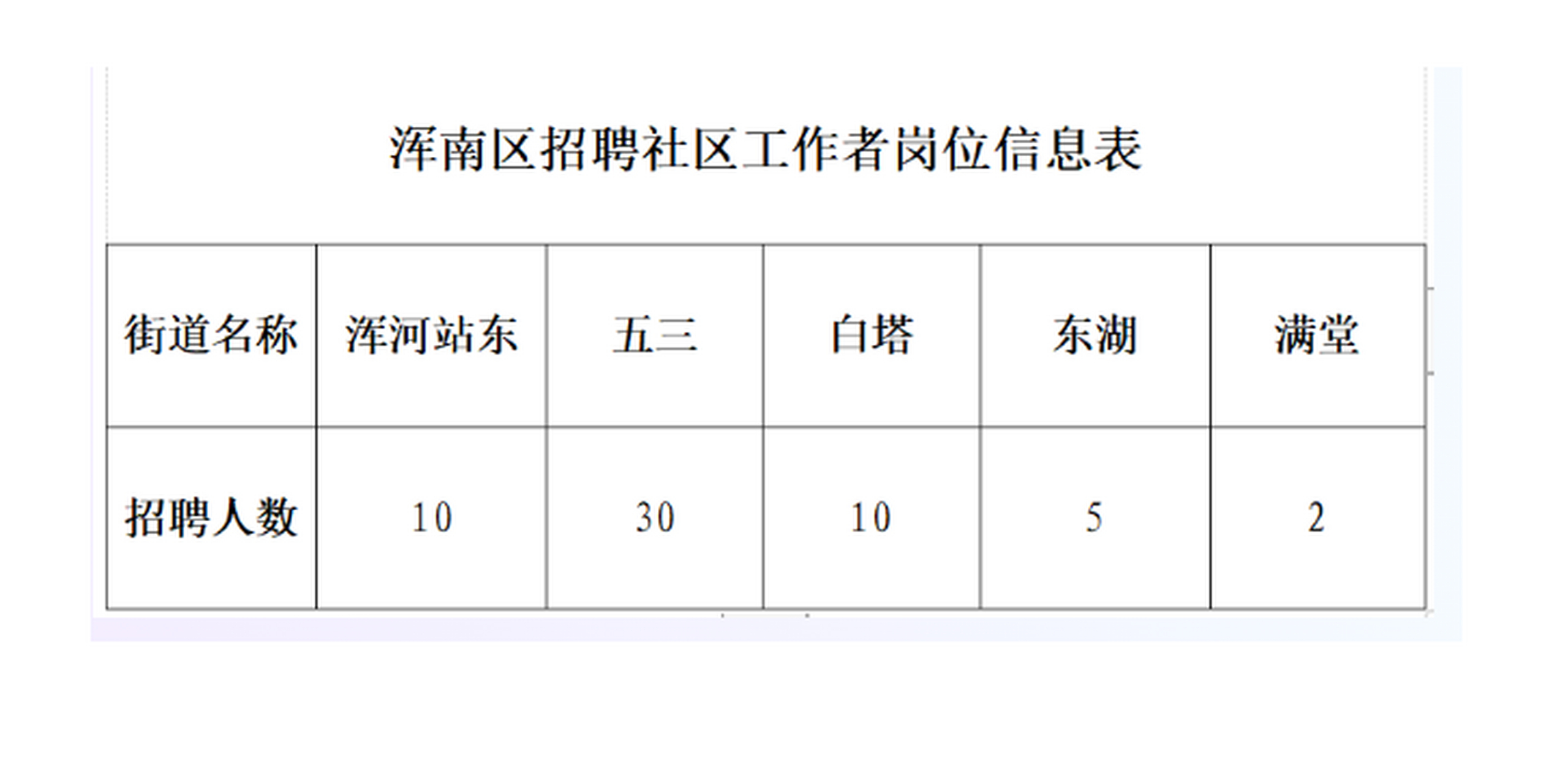 滏东街道办事处最新招聘概览