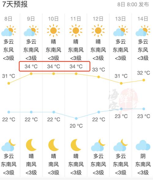 盐山镇天气预报更新通知