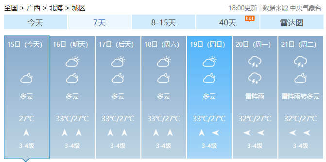 东兴天气预报及气象最新分析