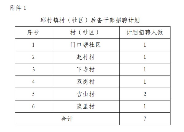 八字沟村委会最新招聘信息汇总