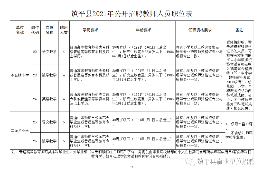 遂平县初中招聘启事，最新职位空缺及要求概览