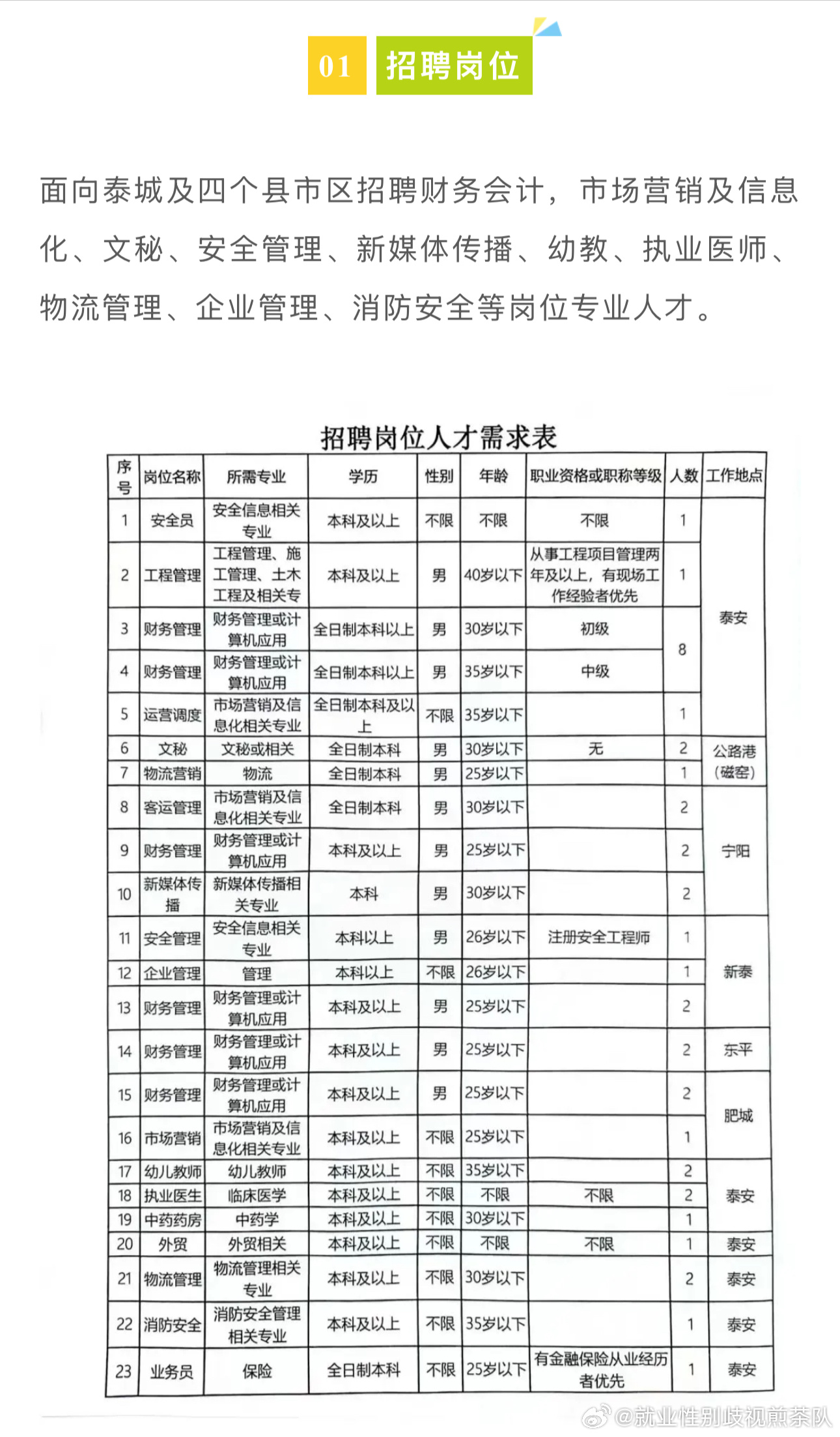 依安县统计局最新招聘信息全面解析