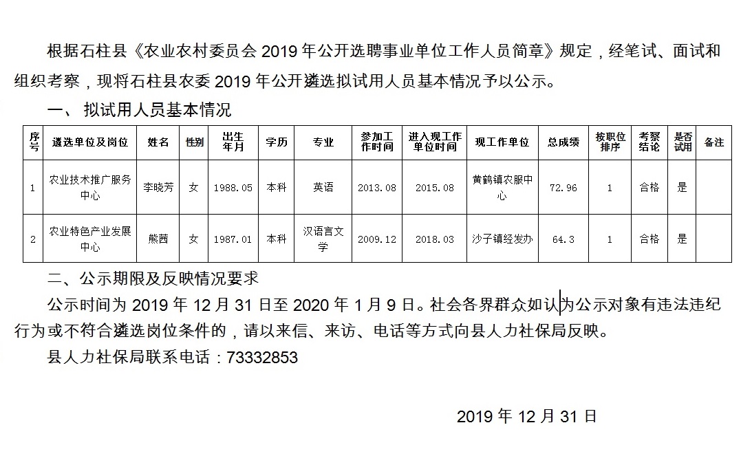 芦塬村民委员会招聘启事概览