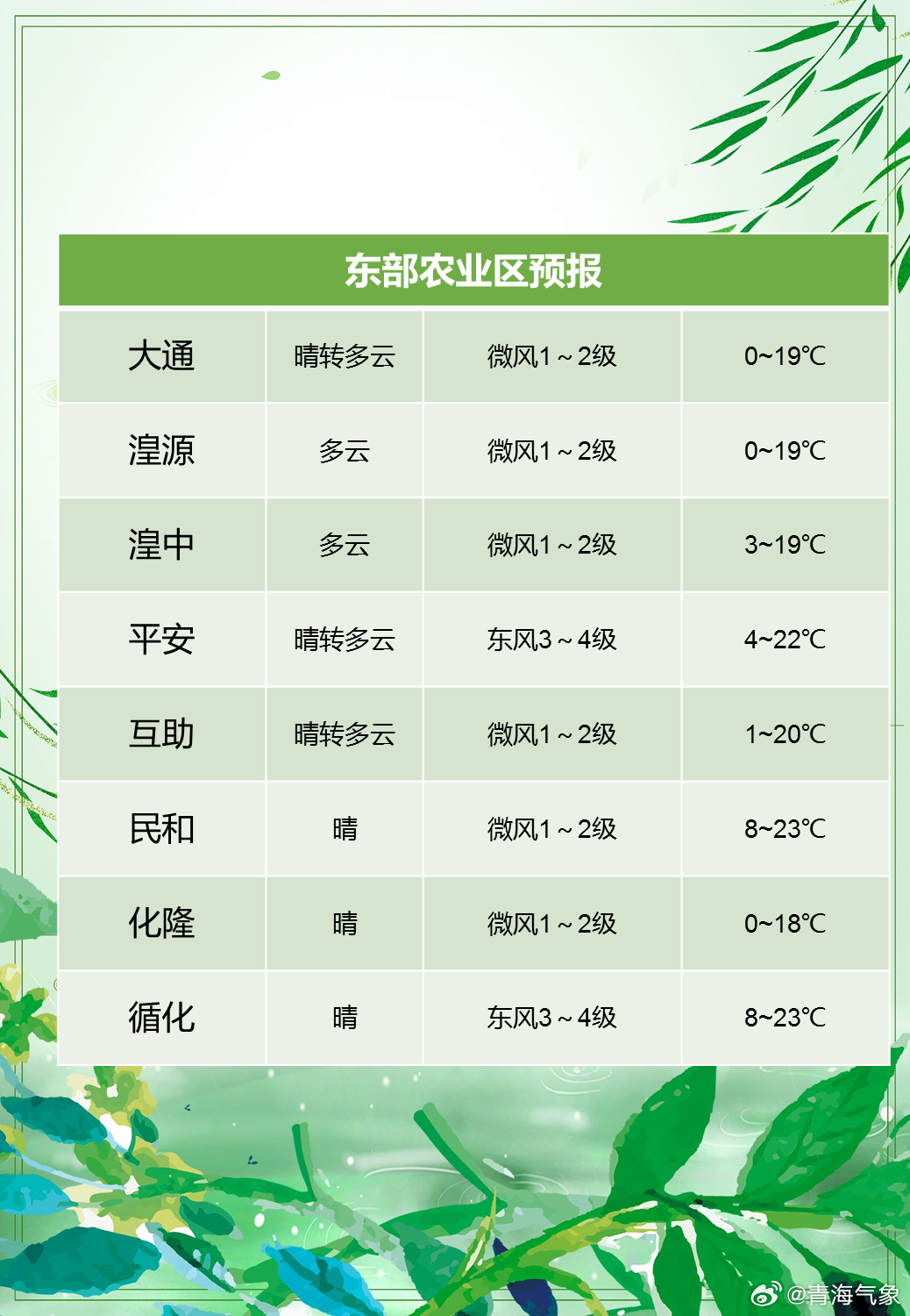 东热龙村天气预报更新通知