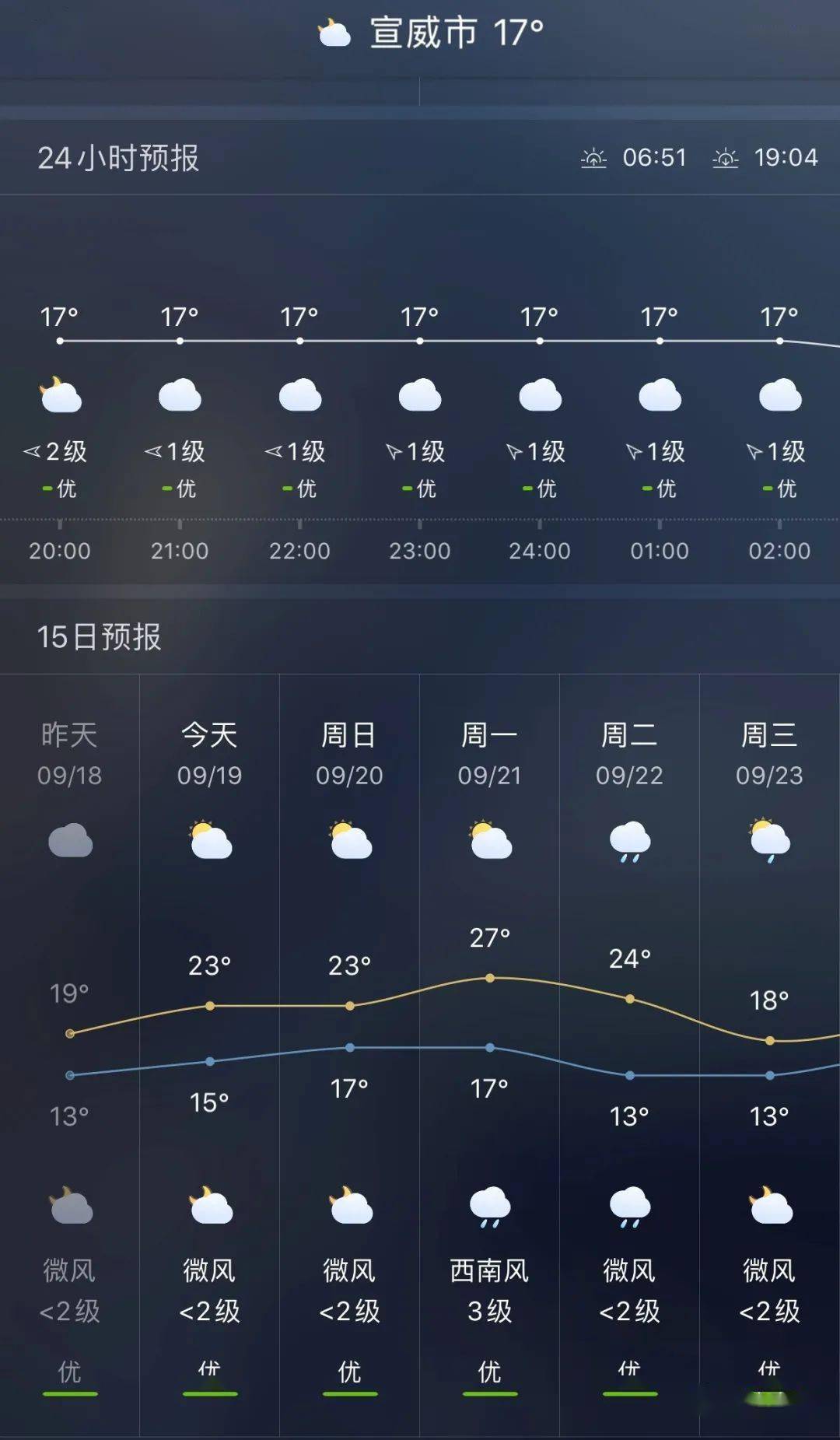 进乡街道天气预报更新通知