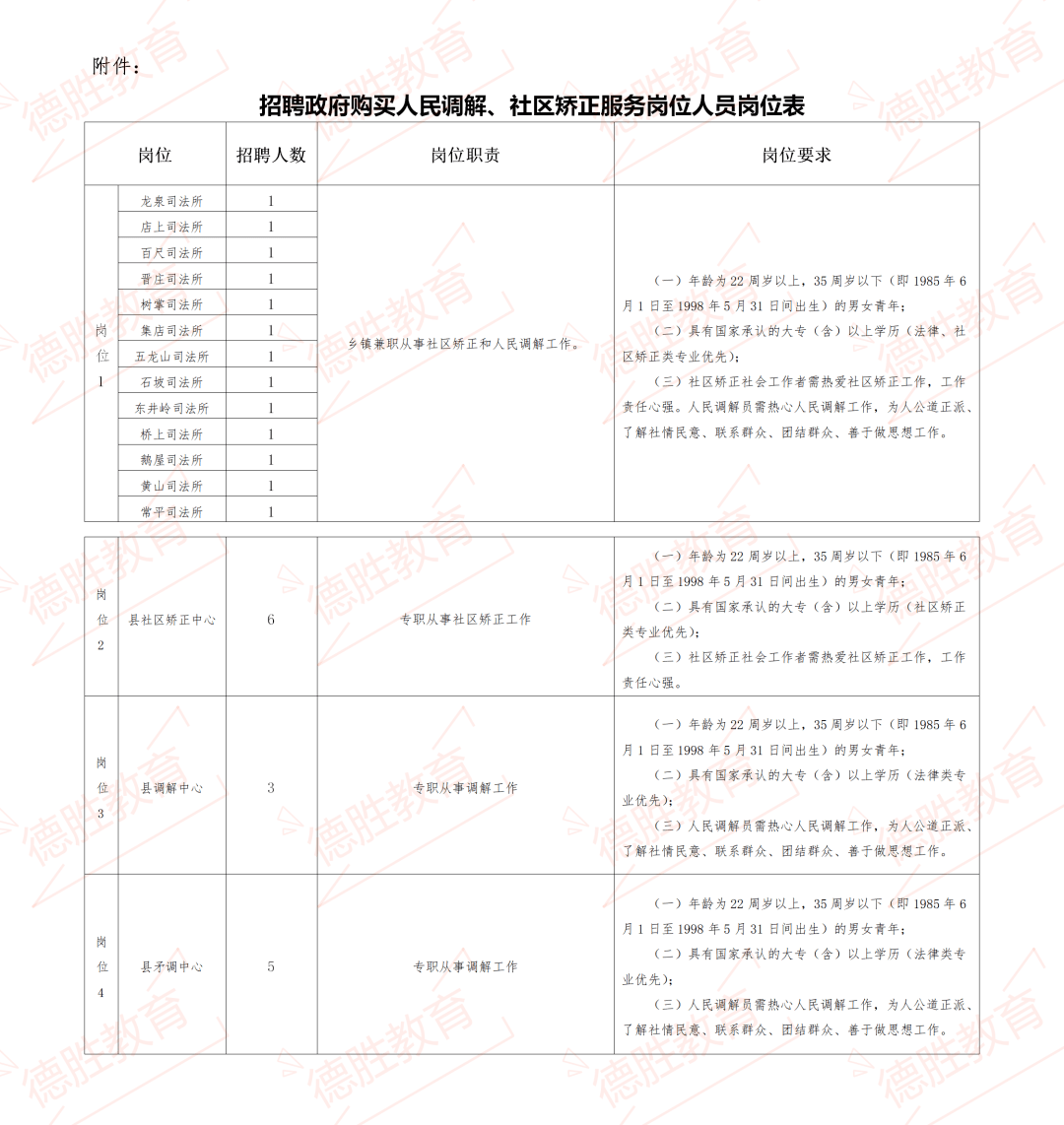 忻府区司法局招聘启事概览