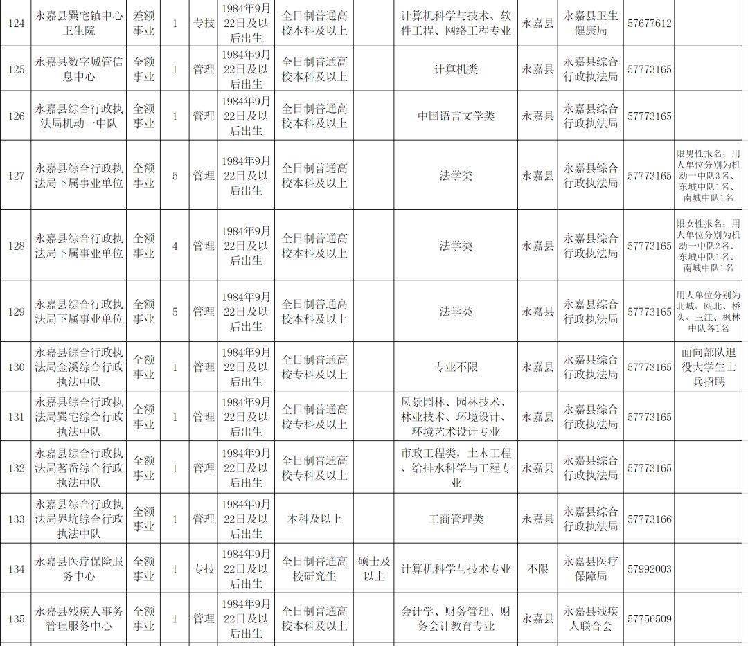 永嘉县康复事业单位招聘启事概览