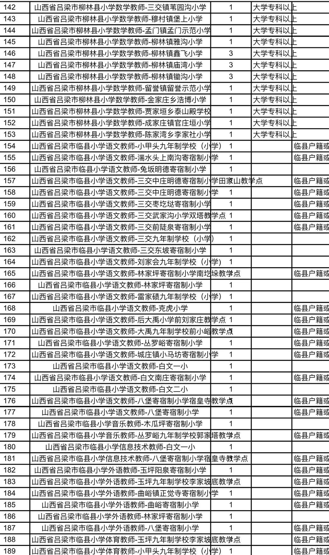 大同区特殊教育事业单位招聘新资讯，岗位信息与潜在社会影响分析