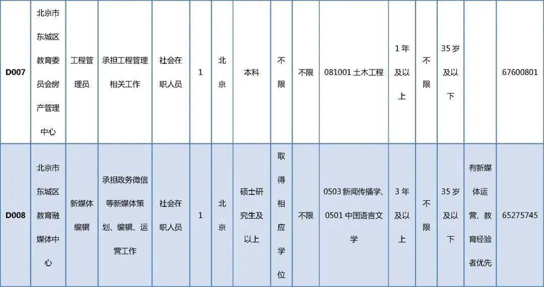 保靖县成人教育事业单位招聘最新信息汇总