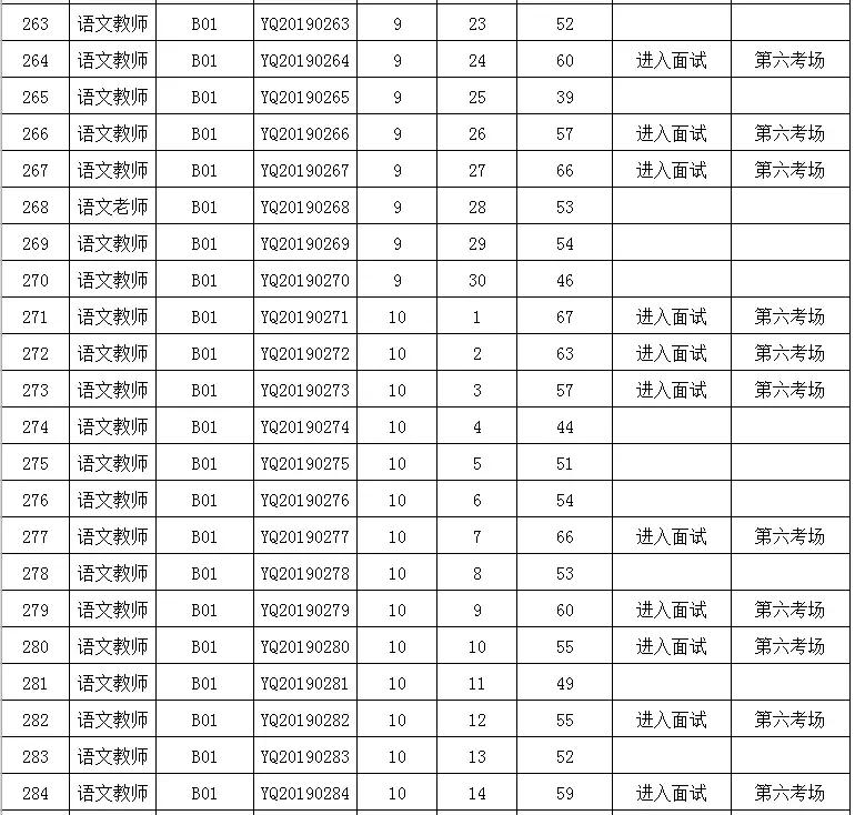 余庆县文化广电体育和旅游局最新招聘概览