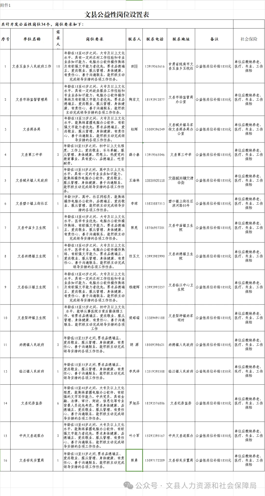 文县科技局等最新招聘信息全面解析