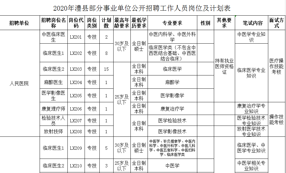 澧县特殊教育事业单位招聘启事概览