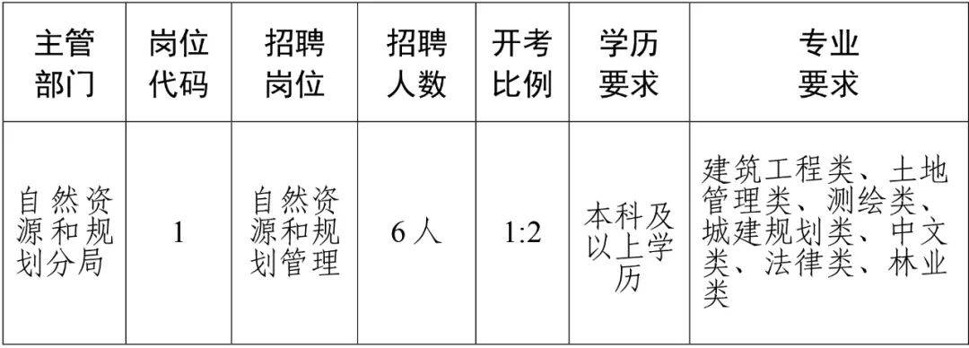 赣县人民政府办公室最新招聘信息概览