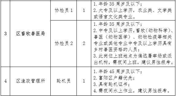 庐山区农业农村局招聘启事，最新职位与要求全解析