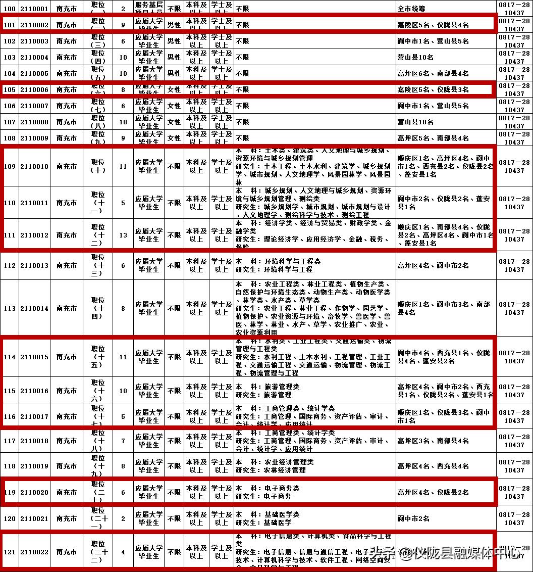 仪陇县文化广电体育和旅游局招聘启事新鲜出炉