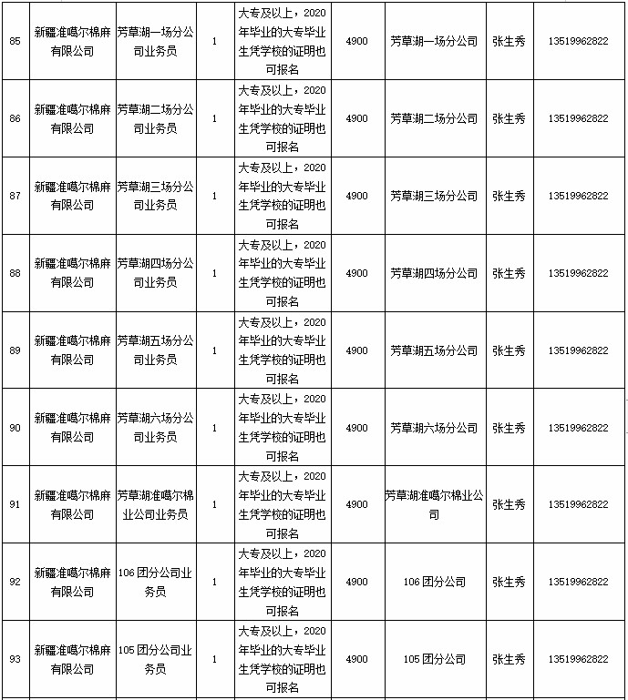 五家渠市人社局最新发展规划展望