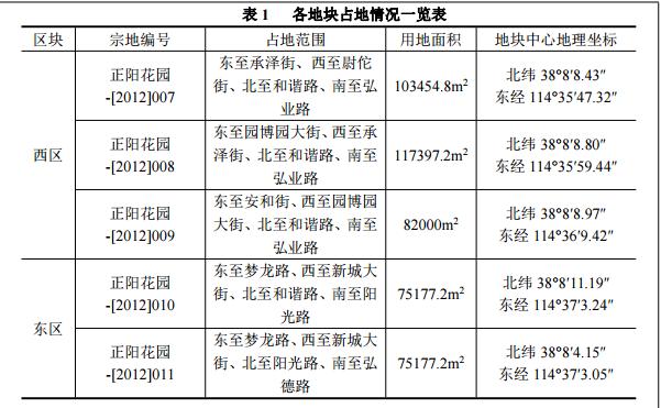 正阳最新发展规划，塑造未来城市的蓝图