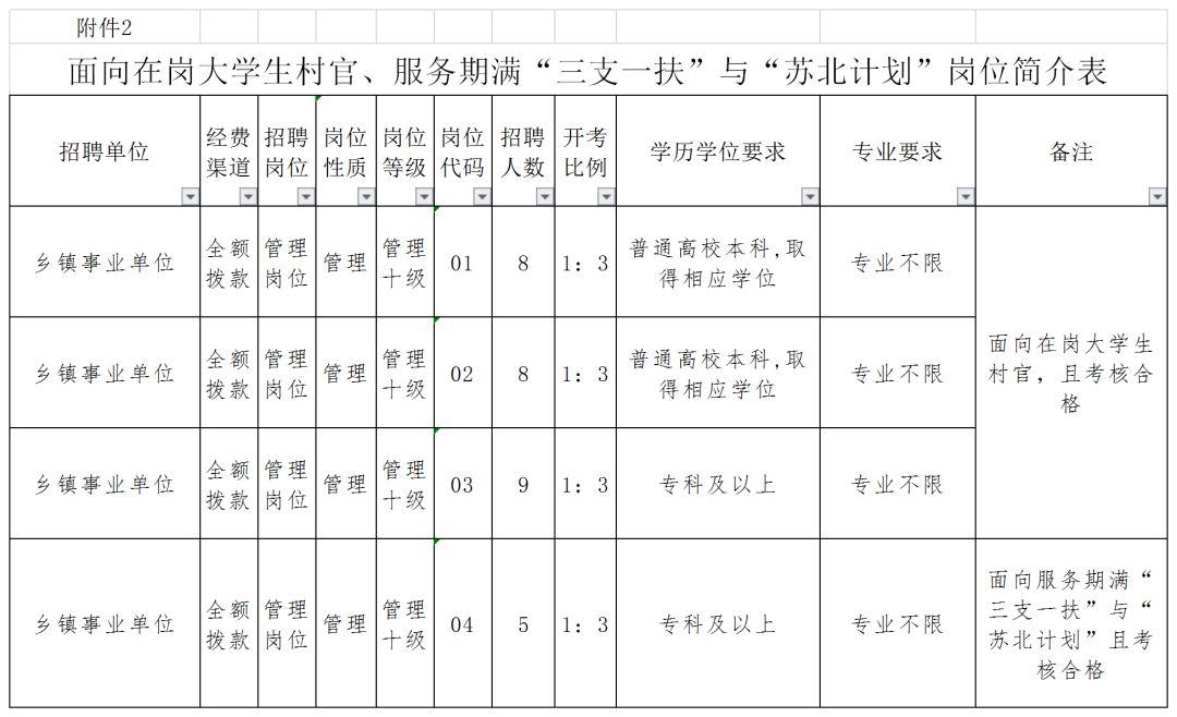 沭阳县文化广电体育和旅游局招聘启事