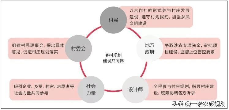 宗丹村民委员会发展规划概览