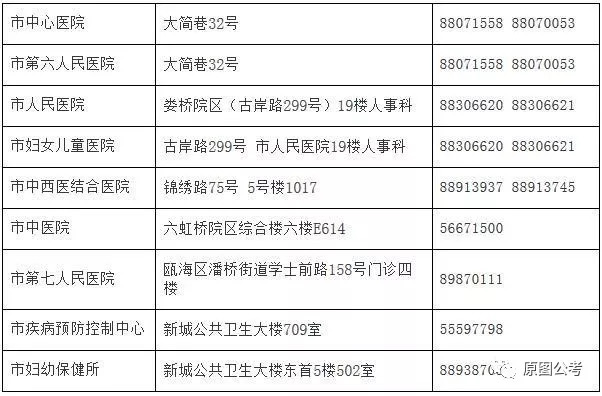 水富县计划生育委员会最新招聘信息及招聘详解