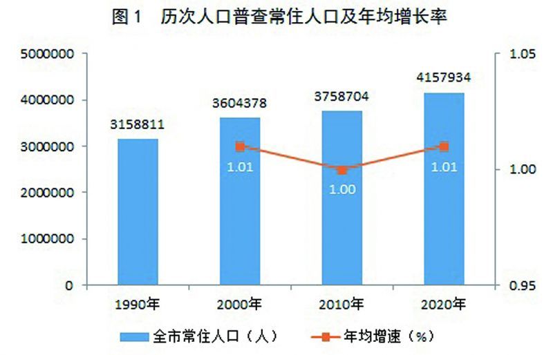 贵池区数据和政务服务局人事任命动态解析