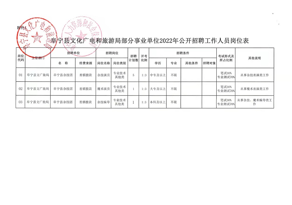 莱城区自然资源和规划局最新招聘信息概览与解析