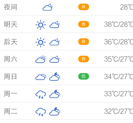 盱江镇天气预报更新发布