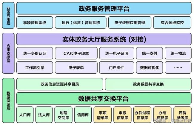 昌乐县数据和政务服务局最新项目进展深度剖析